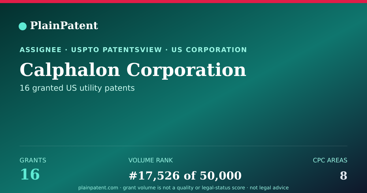 Shareable card for Calphalon Corporation Patent Portfolio