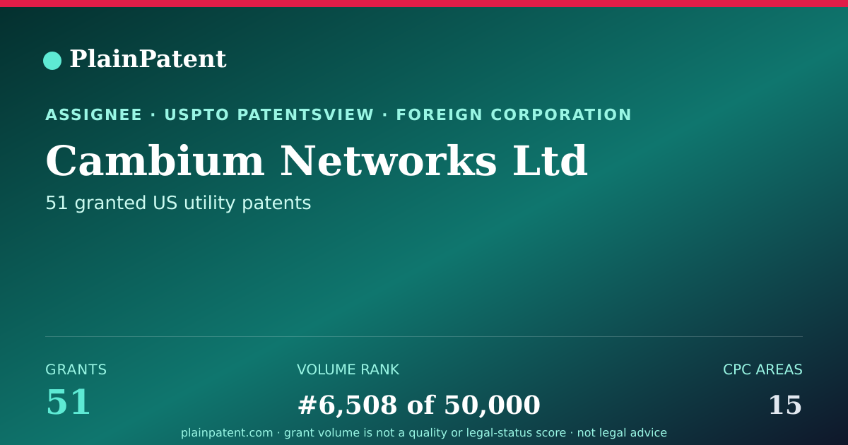 Shareable card for Cambium Networks Ltd Patent Portfolio