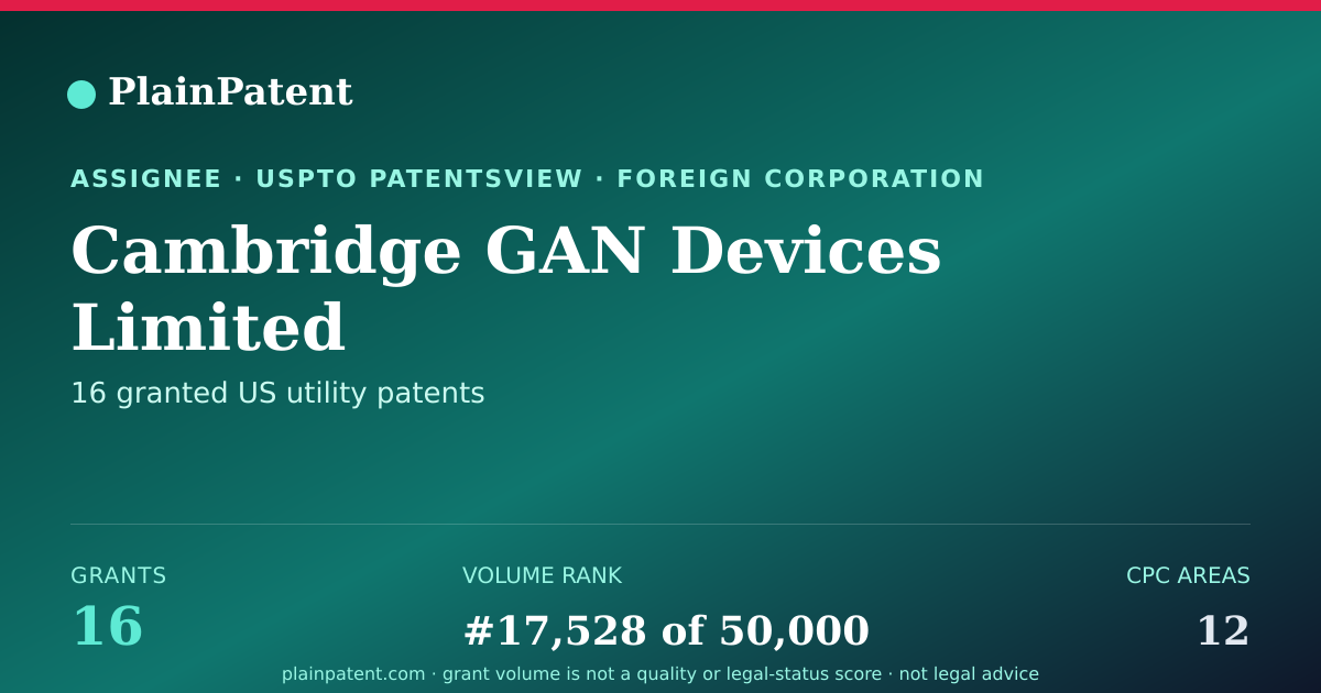 Shareable card for Cambridge GAN Devices Limited Patent Portfolio