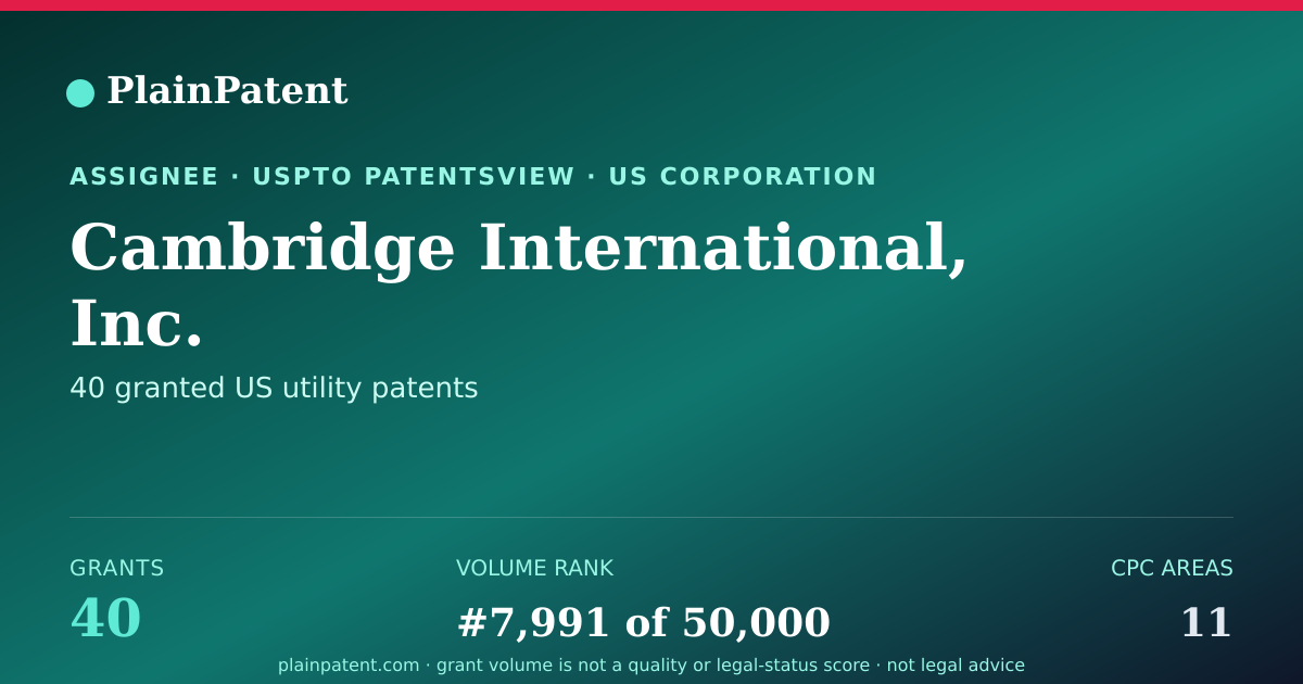 Shareable card for Cambridge International, Inc. Patent Portfolio