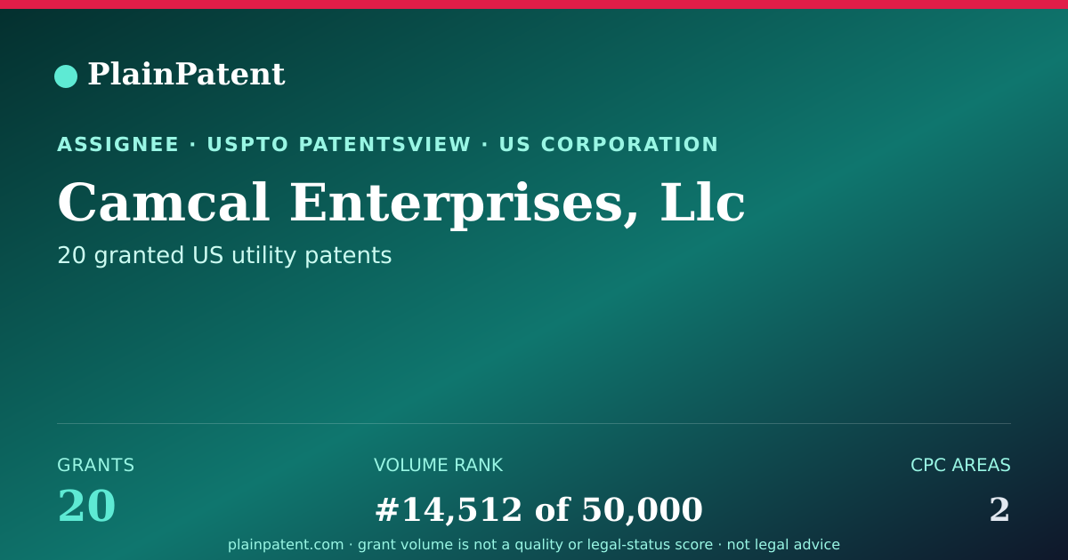 Shareable card for Camcal Enterprises, Llc Patent Portfolio