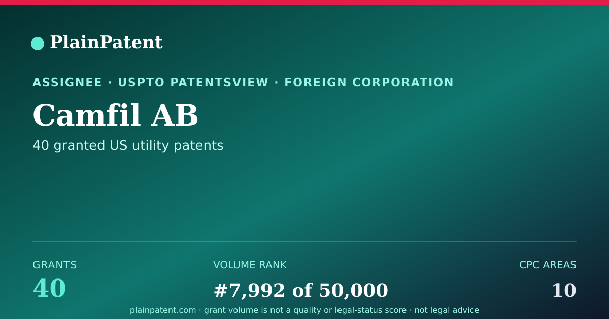 Shareable card for Camfil AB Patent Portfolio