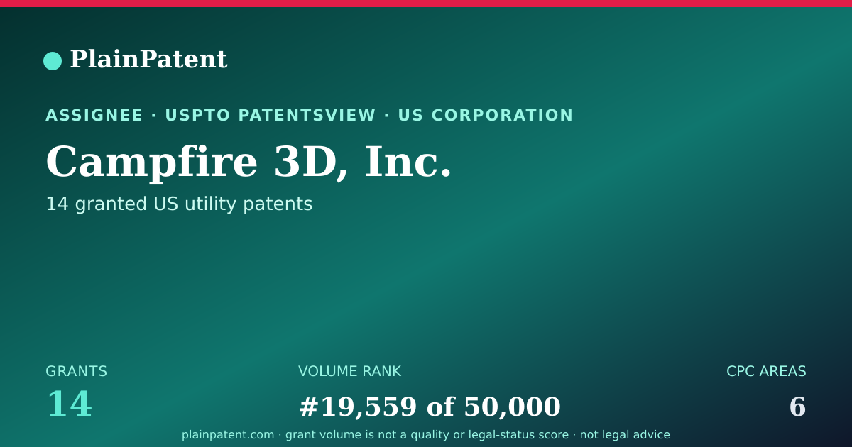 Shareable card for Campfire 3D, Inc. Patent Portfolio