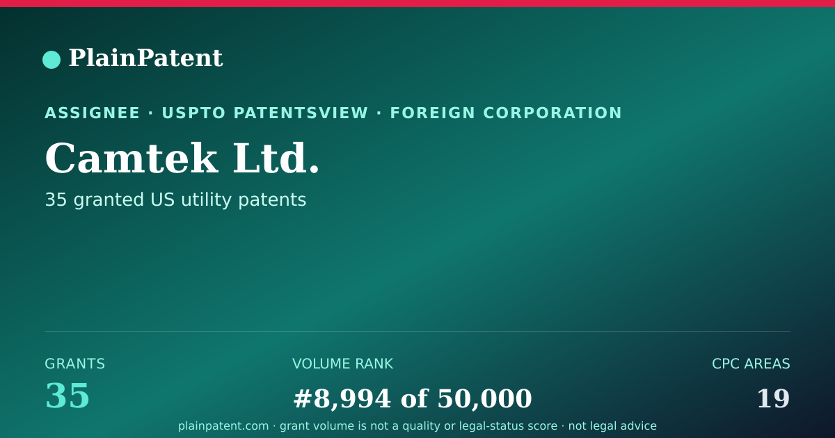 Shareable card for Camtek Ltd. Patent Portfolio