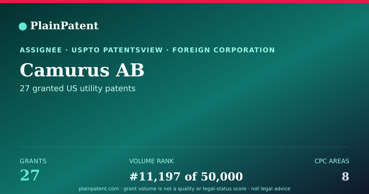 Shareable card for Camurus AB Patent Portfolio
