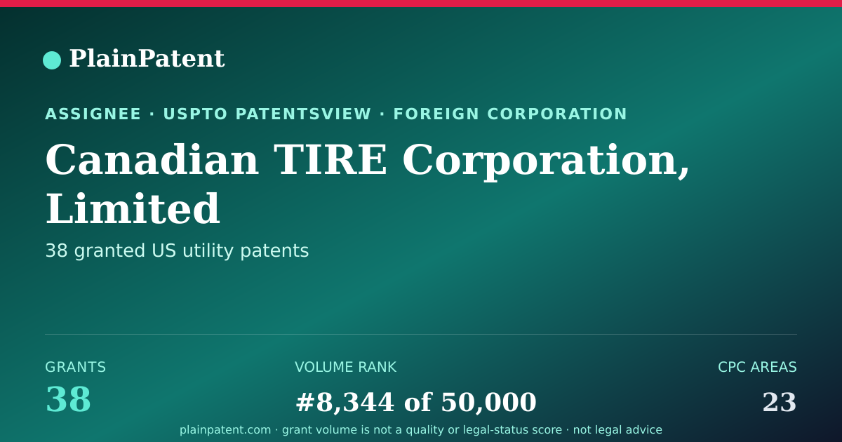 Shareable card for Canadian TIRE Corporation, Limited Patent Portfolio