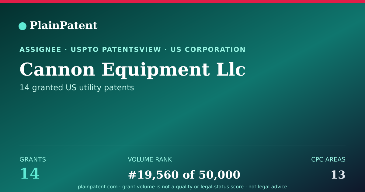 Shareable card for Cannon Equipment Llc Patent Portfolio