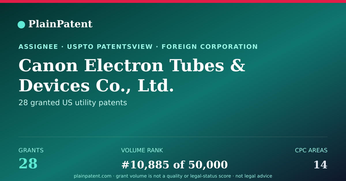 Shareable card for Canon Electron Tubes & Devices Co., Ltd. Patent Portfolio