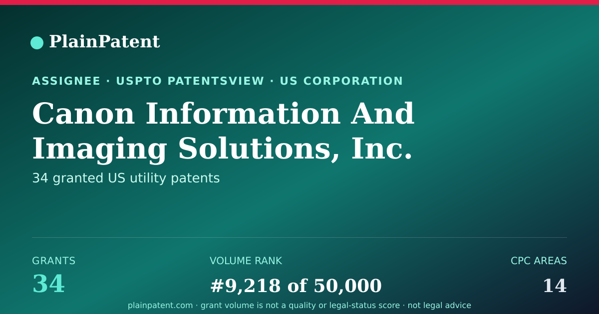 Shareable card for Canon Information And Imaging Solutions, Inc. Patent Portfolio