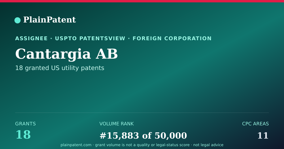 Shareable card for Cantargia AB Patent Portfolio