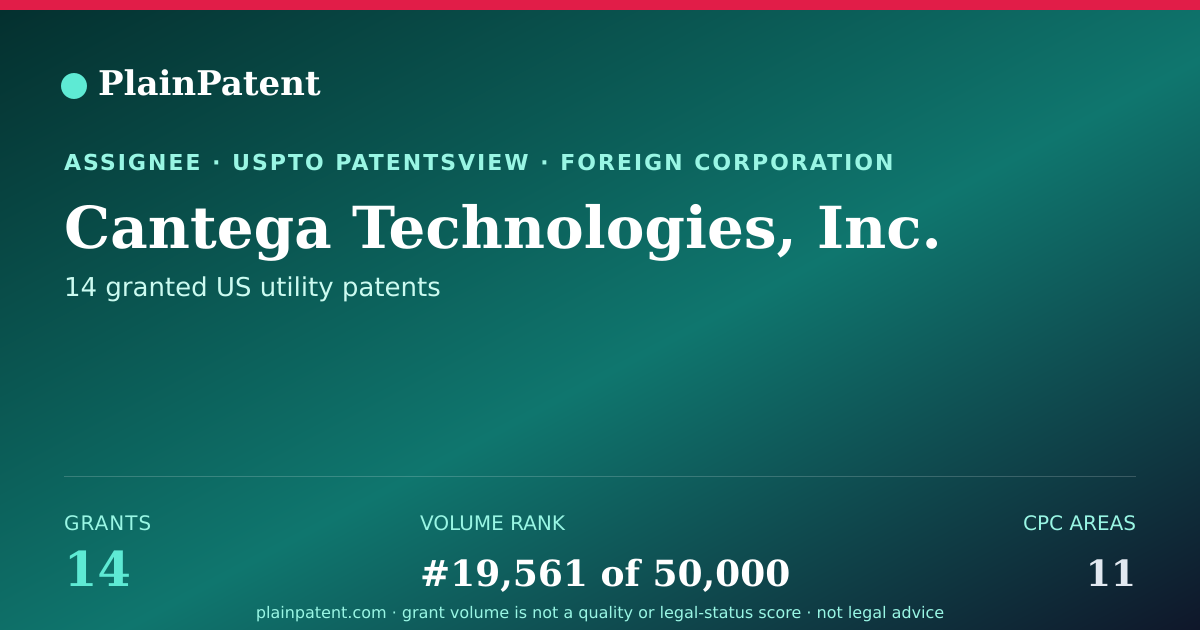 Shareable card for Cantega Technologies, Inc. Patent Portfolio