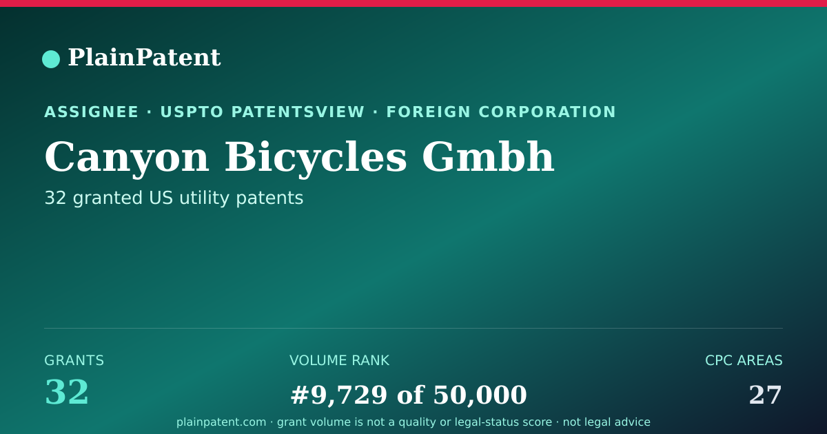 Shareable card for Canyon Bicycles Gmbh Patent Portfolio