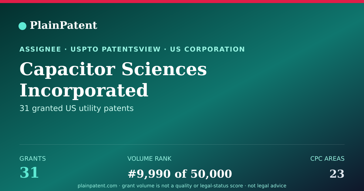 Shareable card for Capacitor Sciences Incorporated Patent Portfolio