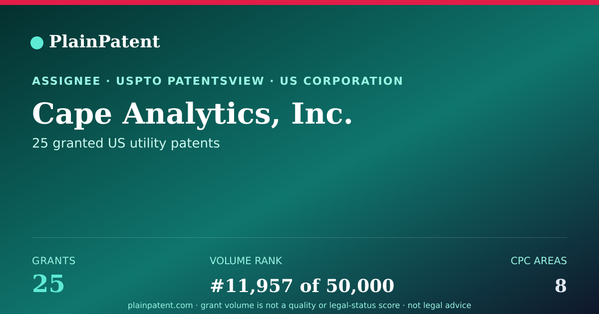 Shareable card for Cape Analytics, Inc. Patent Portfolio