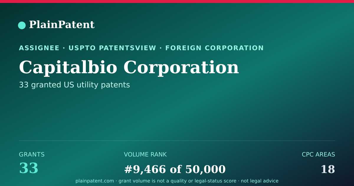 Shareable card for Capitalbio Corporation Patent Portfolio