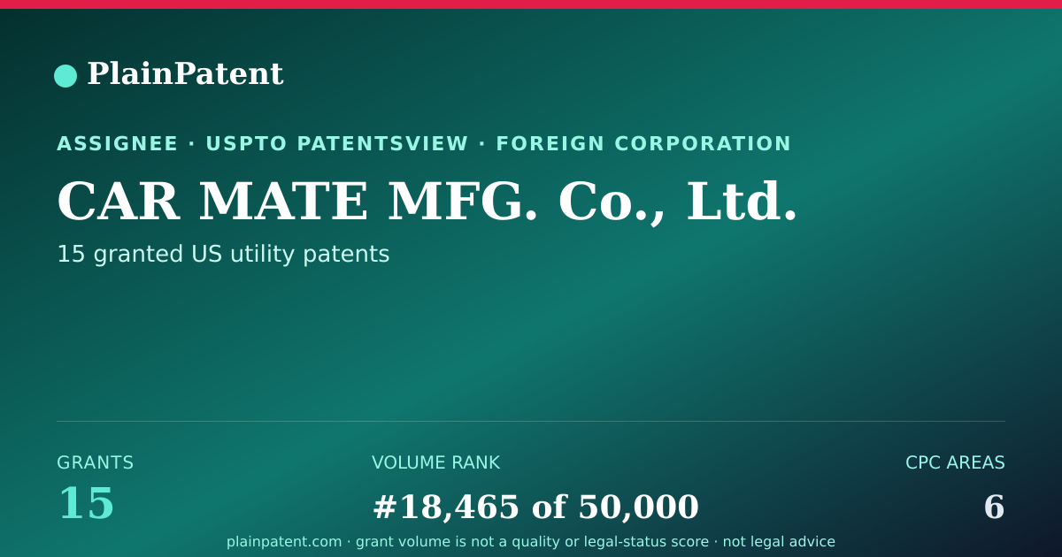 Shareable card for CAR MATE MFG. Co., Ltd. Patent Portfolio