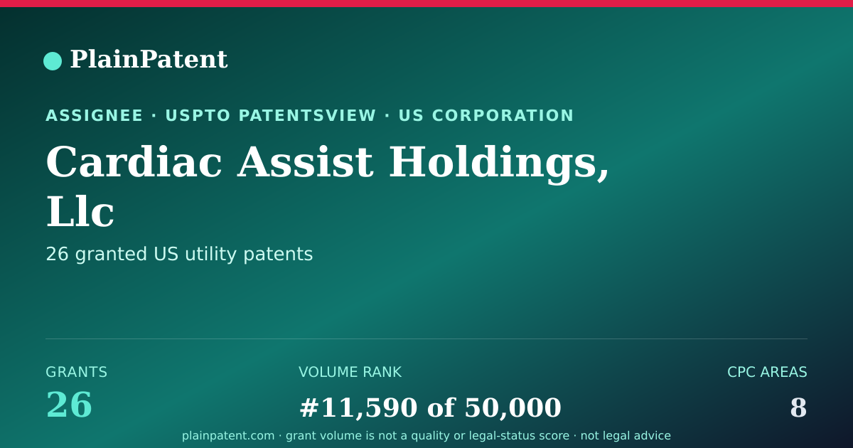 Shareable card for Cardiac Assist Holdings, Llc Patent Portfolio