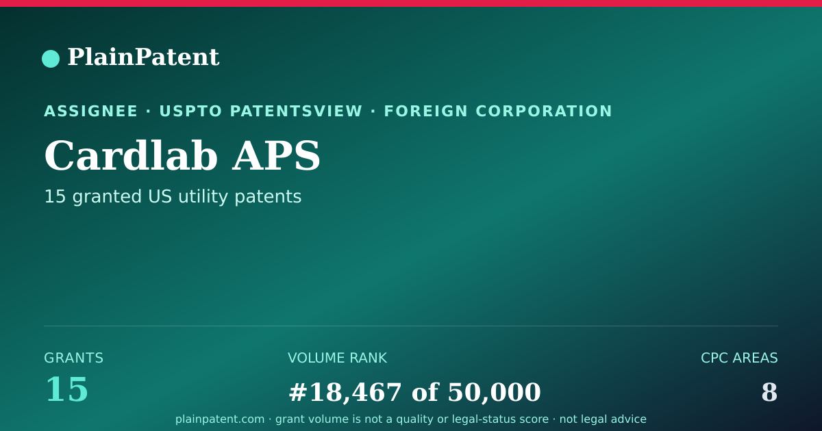 Shareable card for Cardlab APS Patent Portfolio