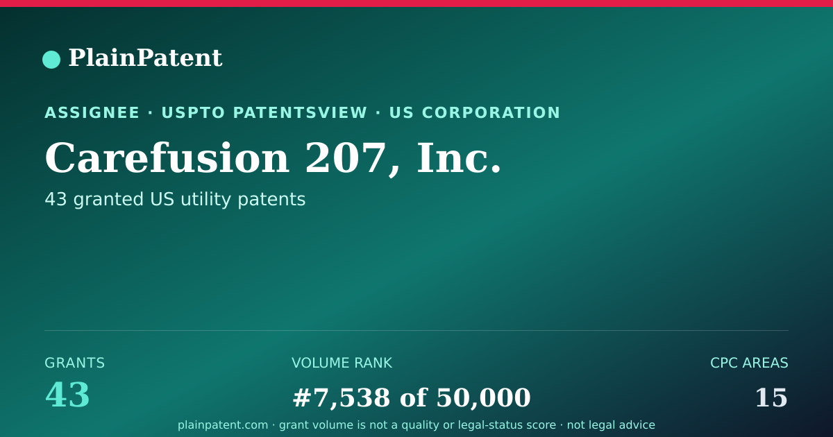Shareable card for Carefusion 207, Inc. Patent Portfolio