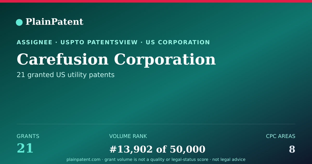 Shareable card for Carefusion Corporation Patent Portfolio