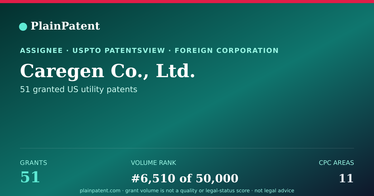 Shareable card for Caregen Co., Ltd. Patent Portfolio
