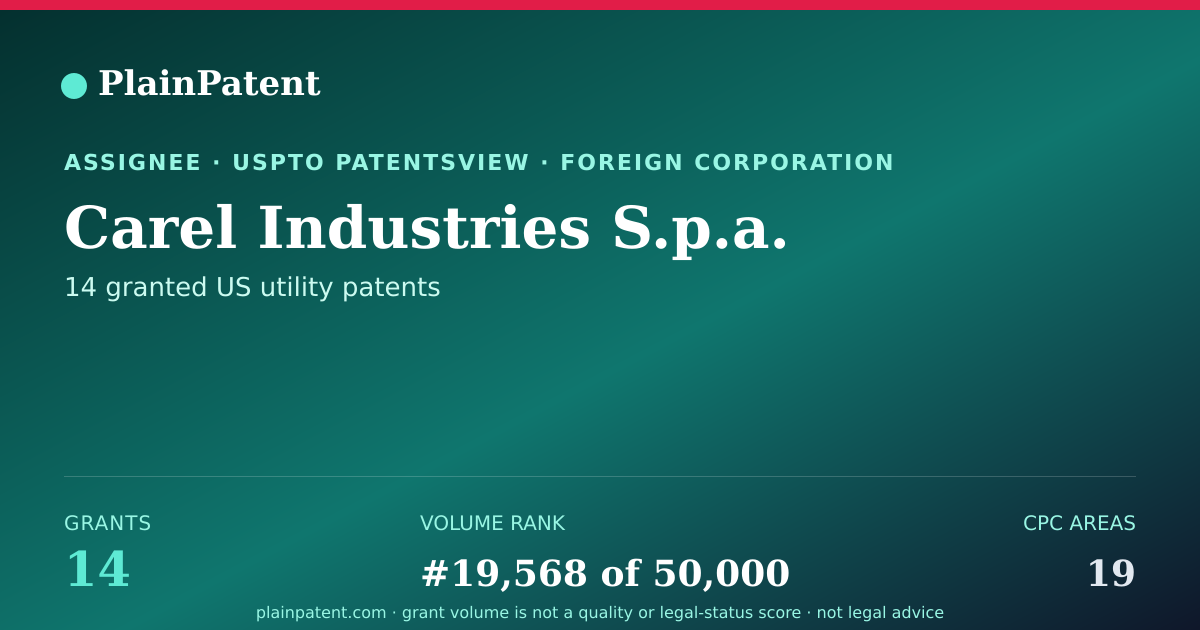 Shareable card for Carel Industries S.p.a. Patent Portfolio