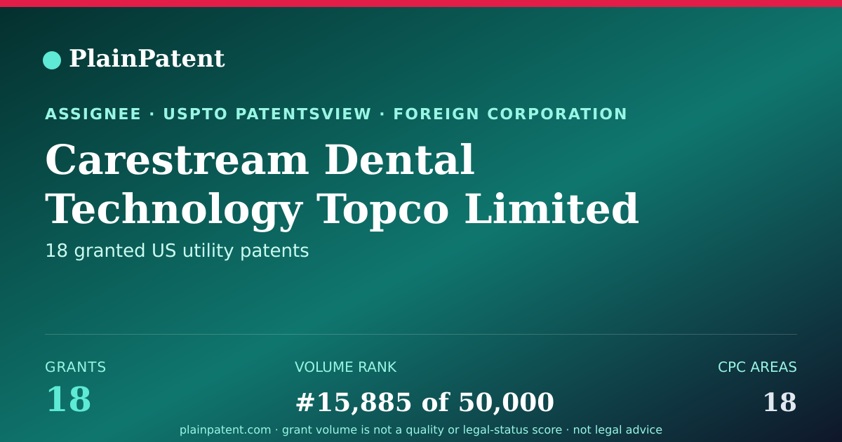 Shareable card for Carestream Dental Technology Topco Limited Patent Portfolio