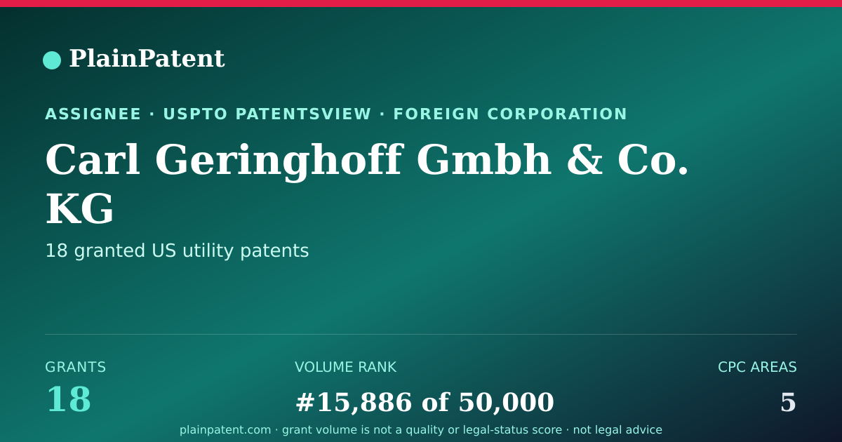 Shareable card for Carl Geringhoff Gmbh & Co. KG Patent Portfolio