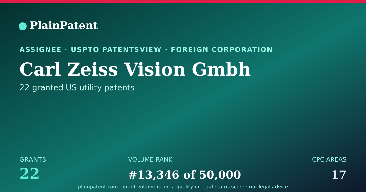 Shareable card for Carl Zeiss Vision Gmbh Patent Portfolio