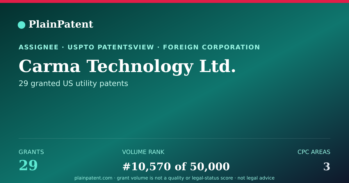 Shareable card for Carma Technology Ltd. Patent Portfolio