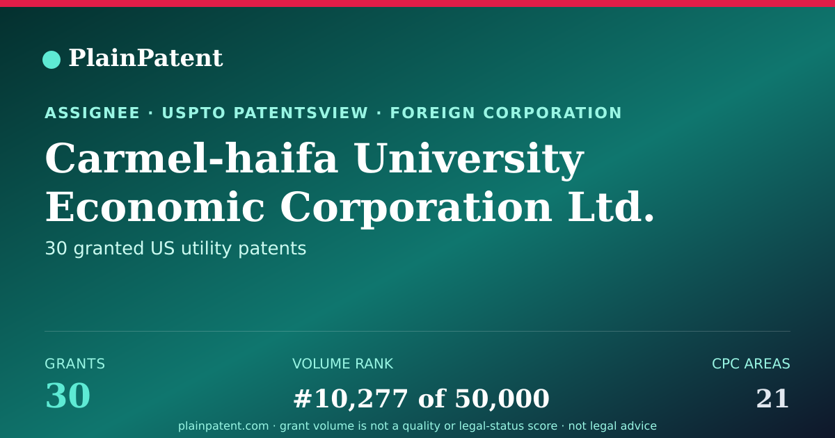 Shareable card for Carmel-haifa University Economic Corporation Ltd. Patent Portfolio