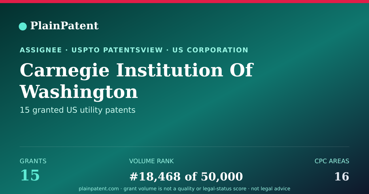 Shareable card for Carnegie Institution Of Washington Patent Portfolio