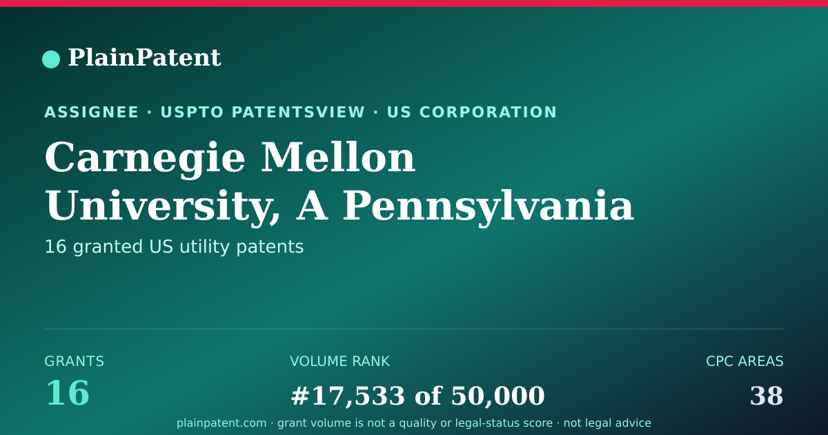 Shareable card for Carnegie Mellon University, A Pennsylvania Non-profit Corporation Patent Portfolio