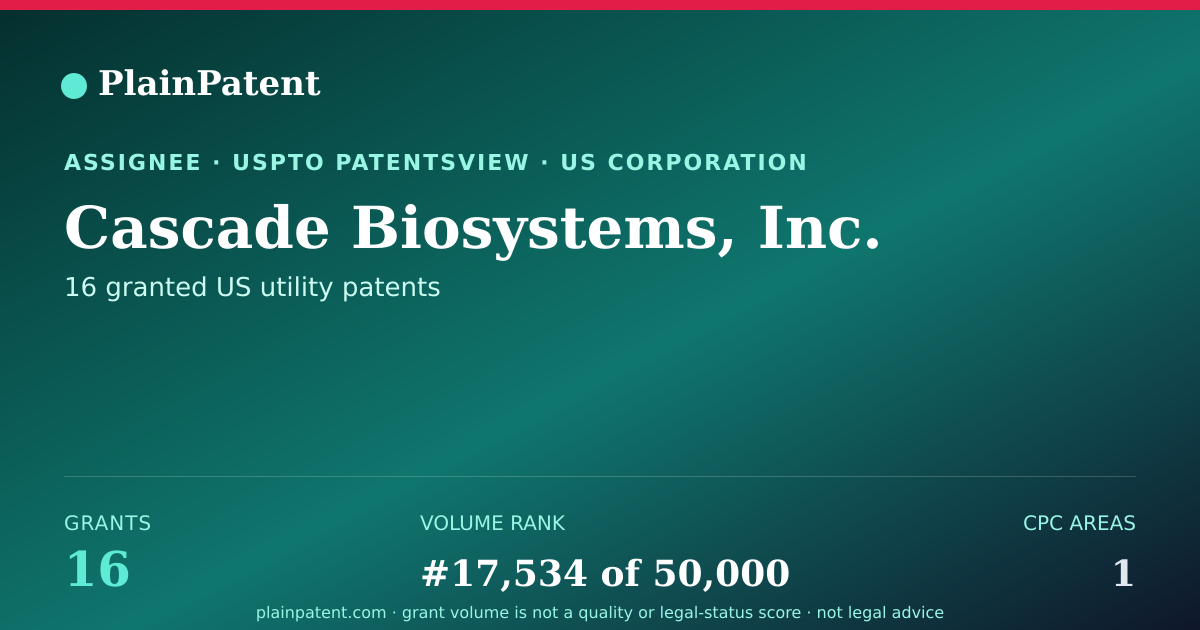 Shareable card for Cascade Biosystems, Inc. Patent Portfolio