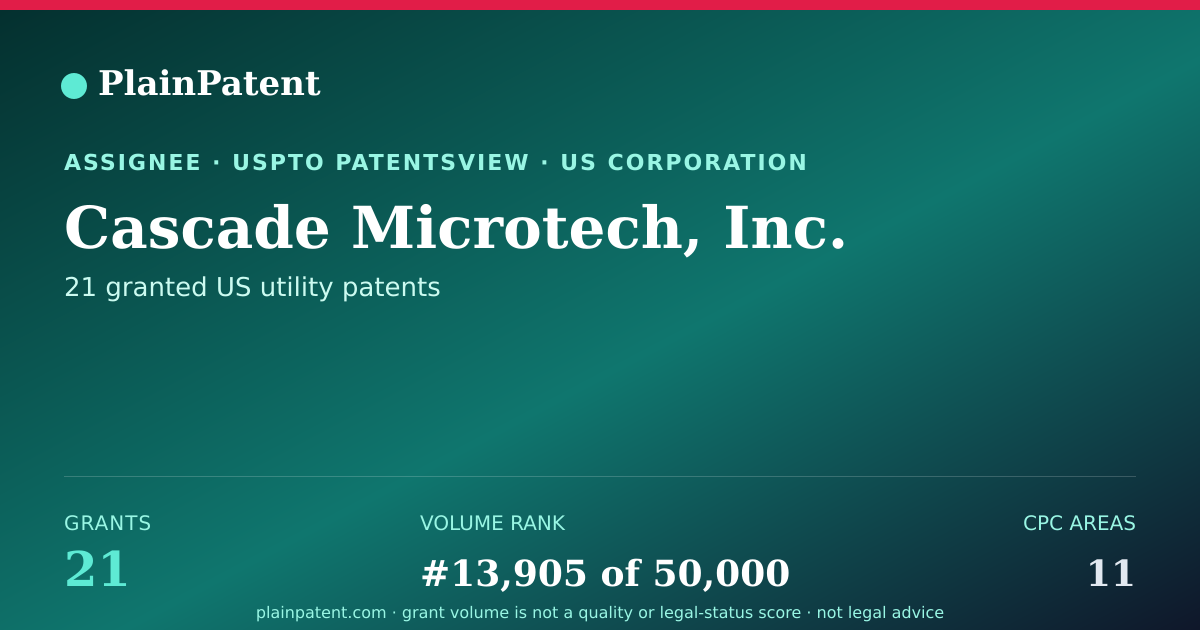 Shareable card for Cascade Microtech, Inc. Patent Portfolio