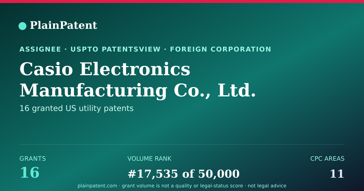 Shareable card for Casio Electronics Manufacturing Co., Ltd. Patent Portfolio