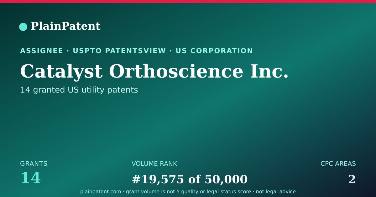 Shareable card for Catalyst Orthoscience Inc. Patent Portfolio