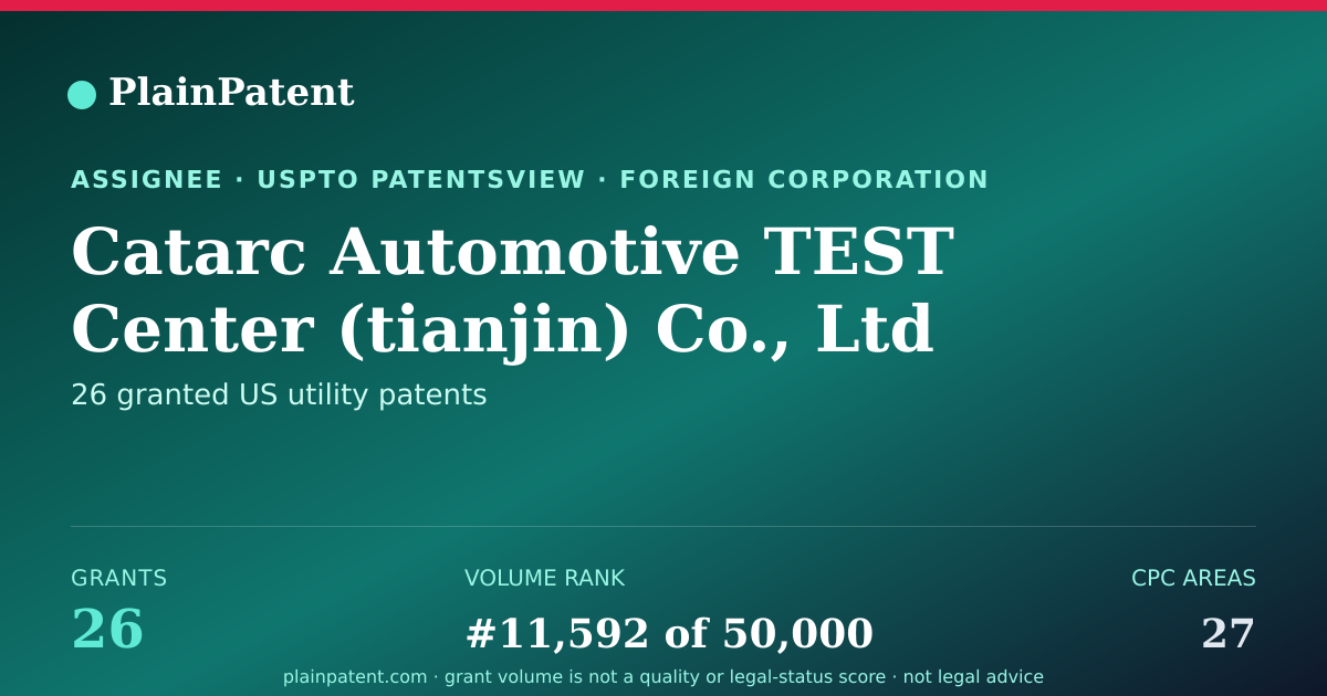 Shareable card for Catarc Automotive TEST Center (tianjin) Co., Ltd Patent Portfolio