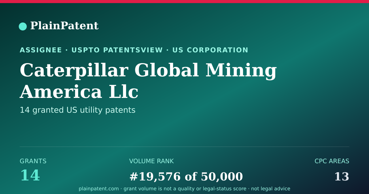 Shareable card for Caterpillar Global Mining America Llc Patent Portfolio