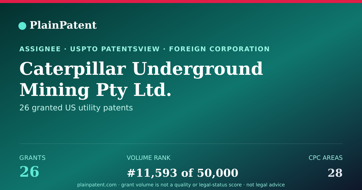 Shareable card for Caterpillar Underground Mining Pty Ltd. Patent Portfolio