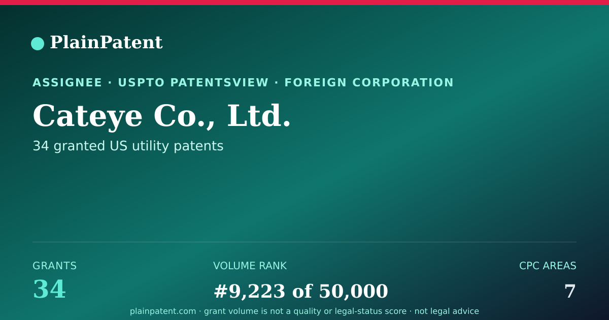 Shareable card for Cateye Co., Ltd. Patent Portfolio