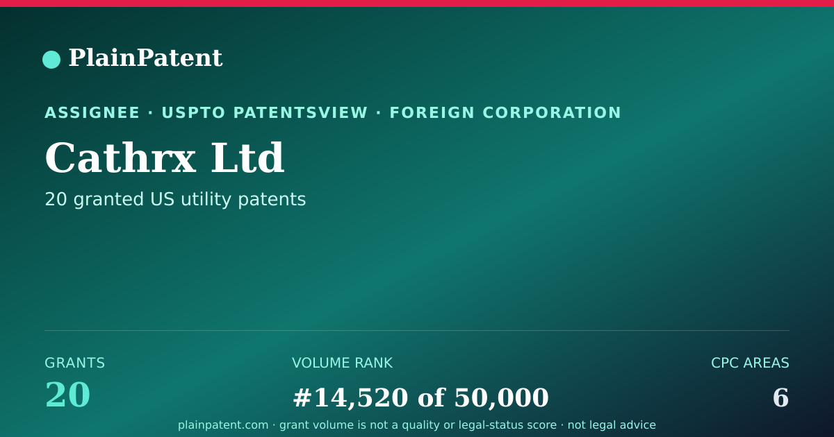 Shareable card for Cathrx Ltd Patent Portfolio
