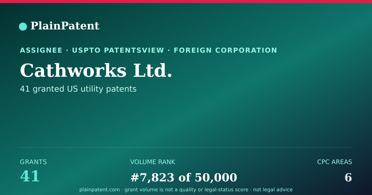 Shareable card for Cathworks Ltd. Patent Portfolio