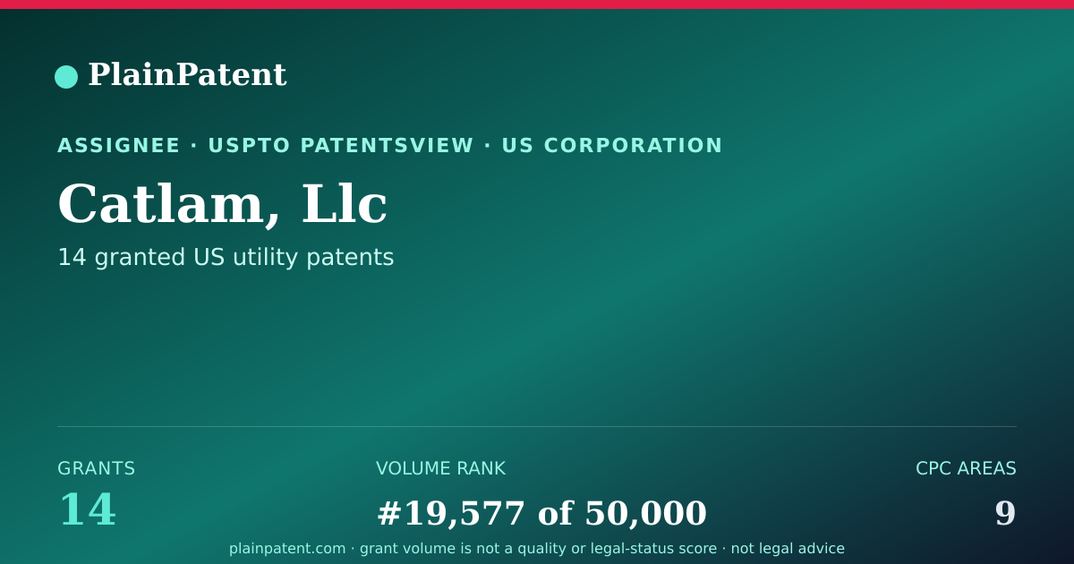 Shareable card for Catlam, Llc Patent Portfolio