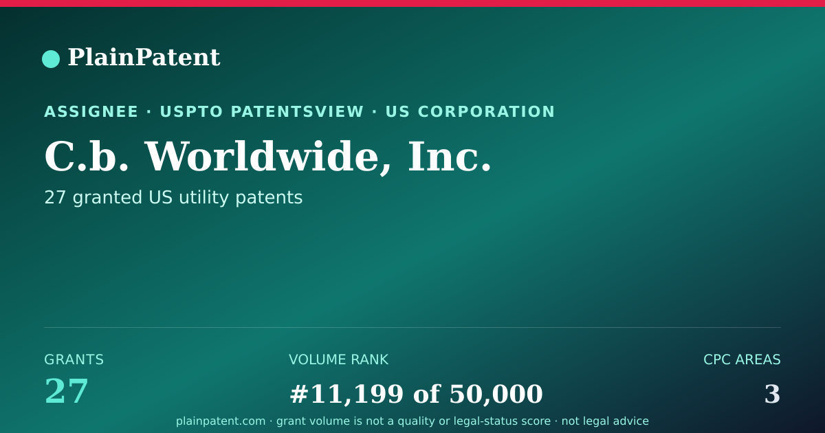 Shareable card for C.b. Worldwide, Inc. Patent Portfolio