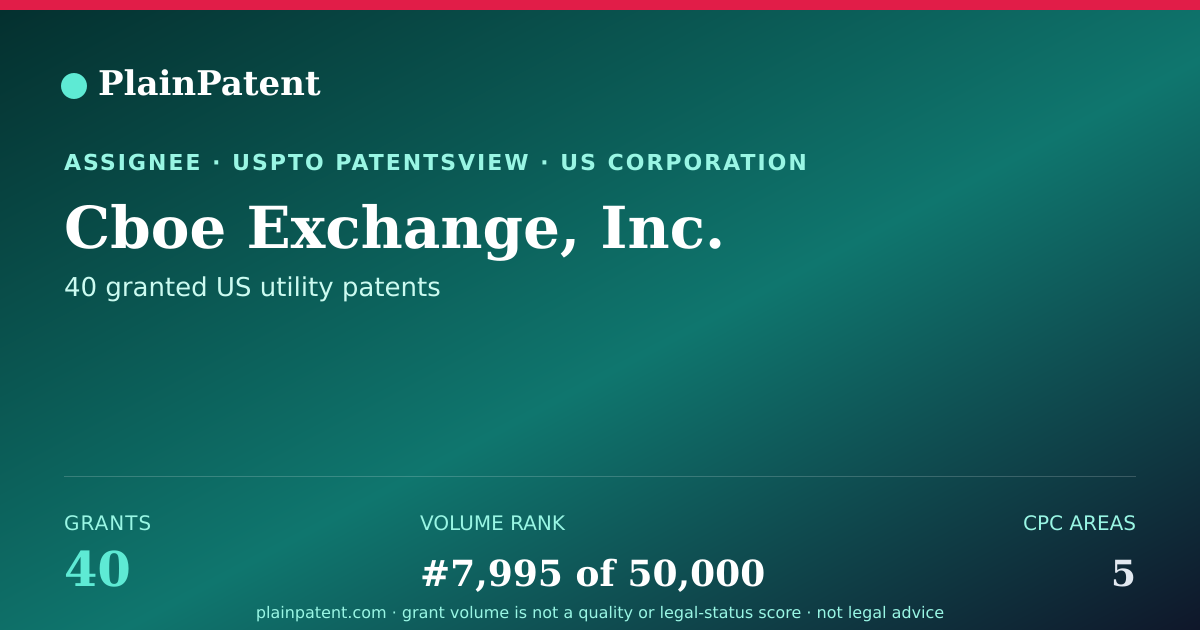 Shareable card for Cboe Exchange, Inc. Patent Portfolio