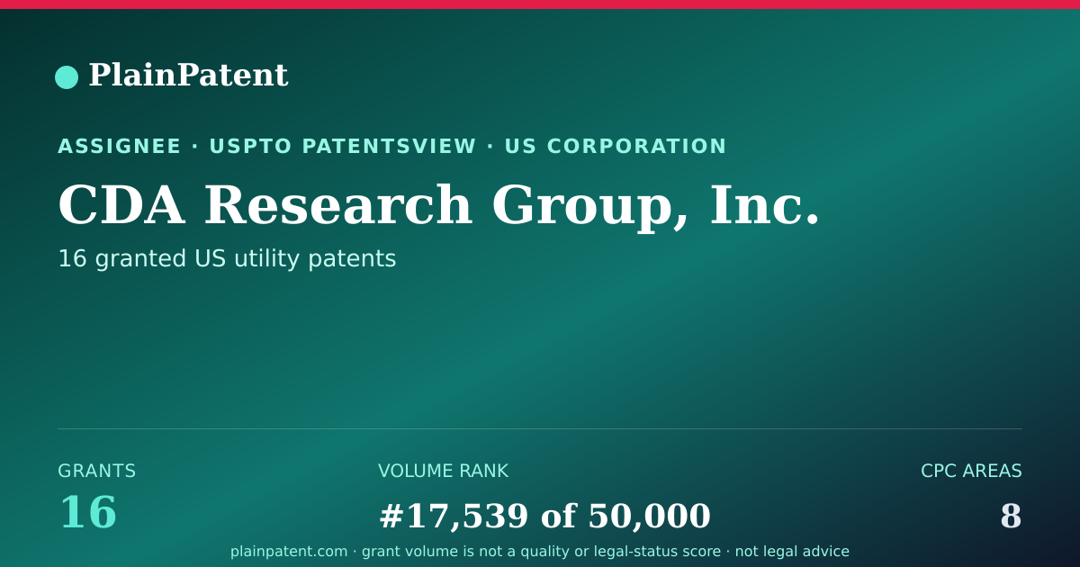 Shareable card for CDA Research Group, Inc. Patent Portfolio