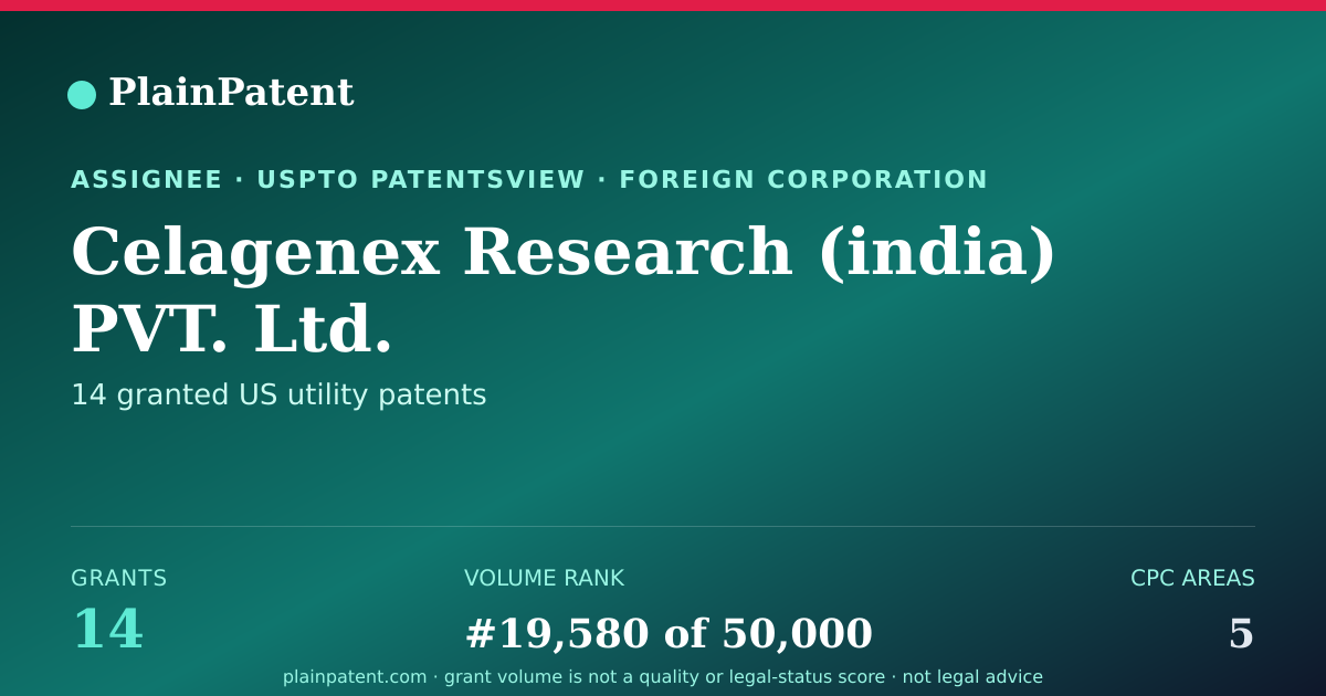 Shareable card for Celagenex Research (india) PVT. Ltd. Patent Portfolio