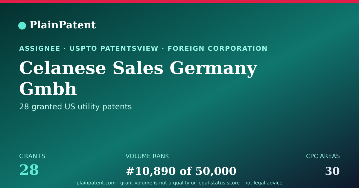 Shareable card for Celanese Sales Germany Gmbh Patent Portfolio