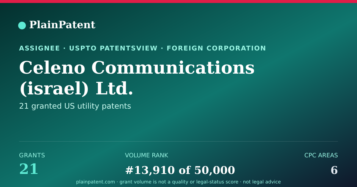 Shareable card for Celeno Communications (israel) Ltd. Patent Portfolio